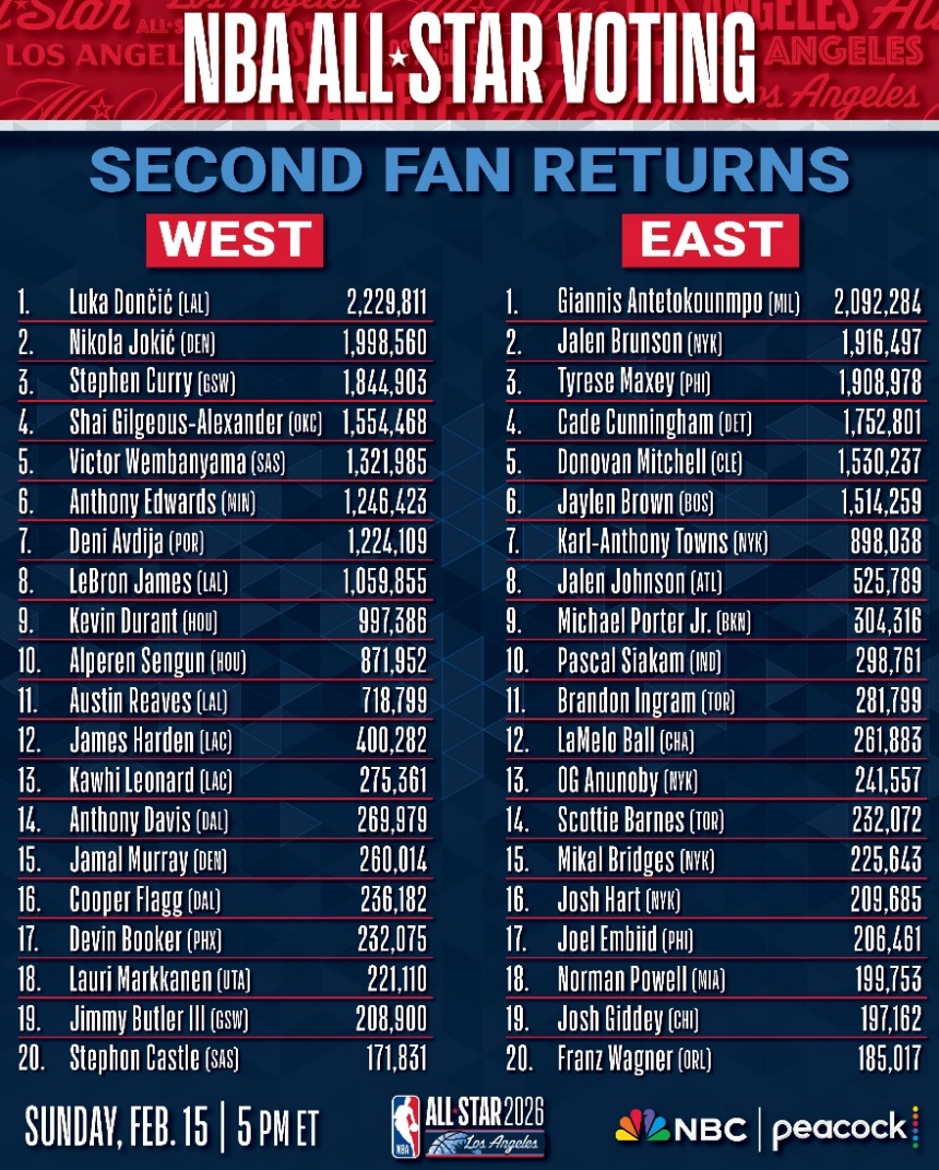 Cover image for Five NBA players with ties to Africa to feature at the 2026 NBA All-Star Weekend in Los Angeles